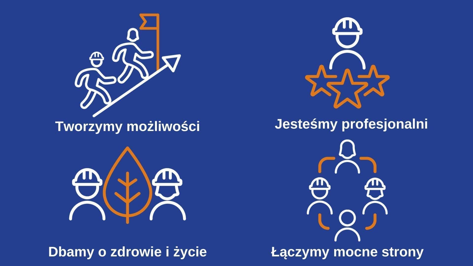 Wartości Eltel Networks
